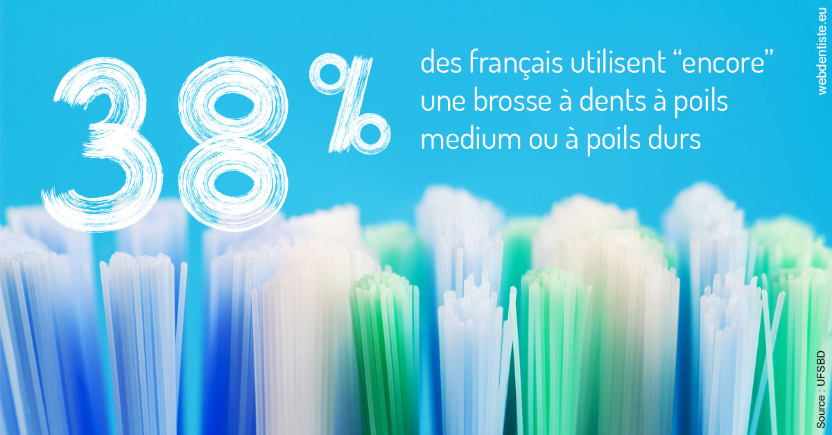 https://www.cabinetdentaire-etoile.fr/Brosse à dents poils 2