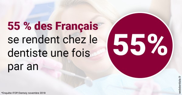 https://www.cabinetdentaire-etoile.fr/55 % des Français 1